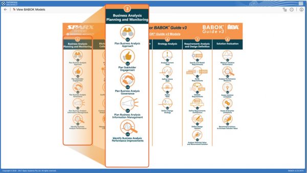 Obszar Business Analysis Planning & Monitoring